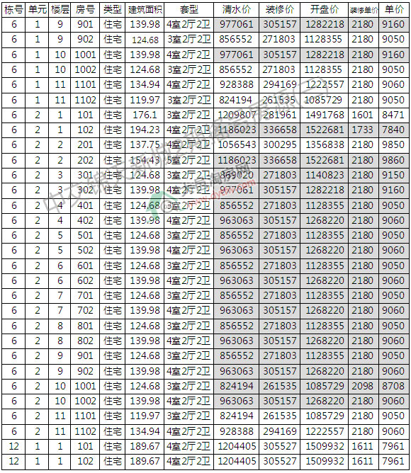 8820Ԫ/ƽ н\³22Сߌ_P