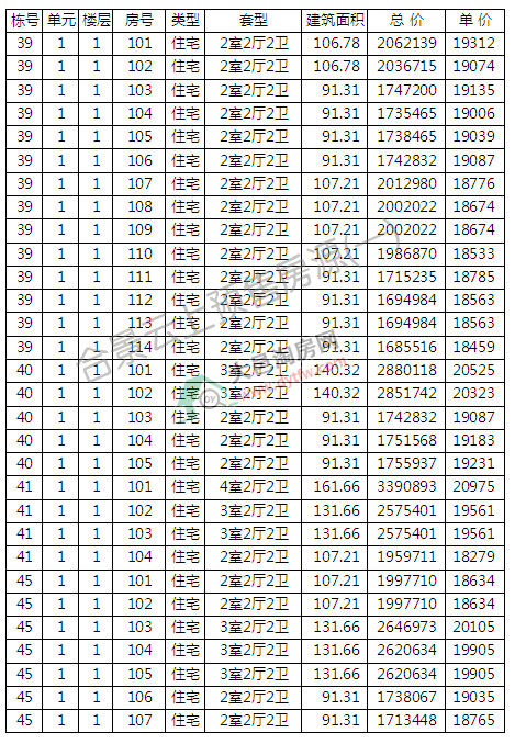 ζȼم^(q)72ׄe_P r19530Ԫ/ƽ