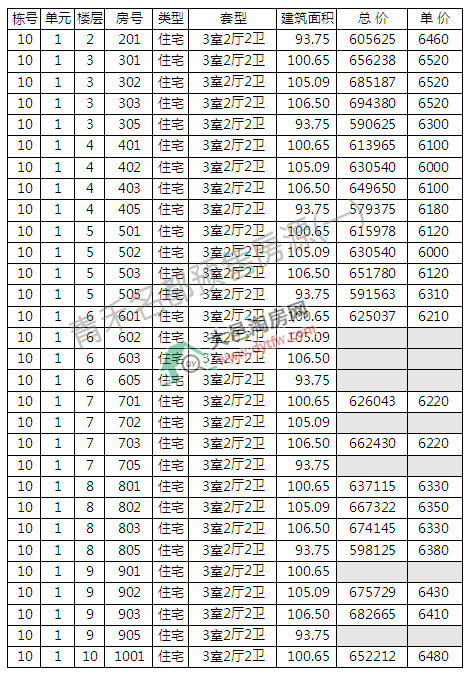 10̖_P r6445Ԫ/ƽ