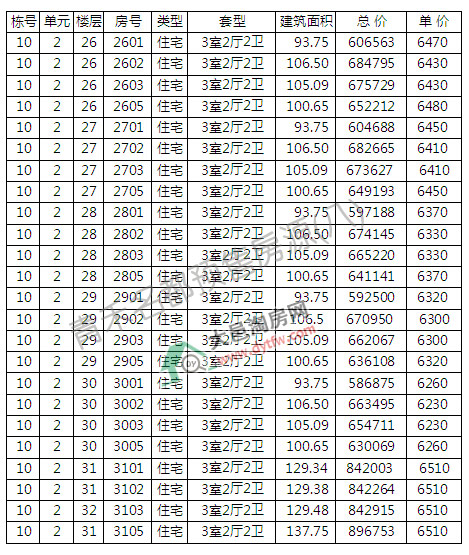 10̖_P r6445Ԫ/ƽ