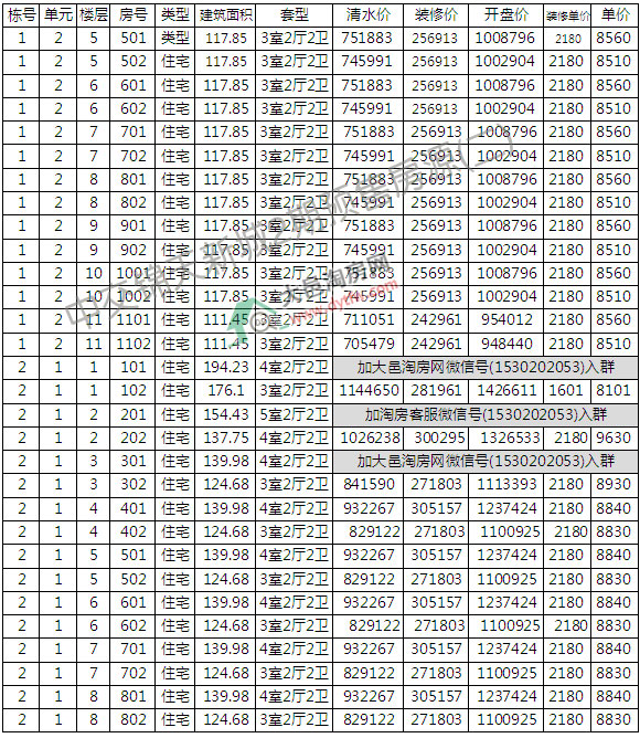н\³23Сߌ_P r(ji)8827Ԫ/ƽ
