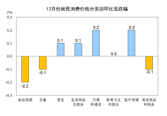 12CPIͬϝq4.5% סr(ji)ͬȝq0.5%