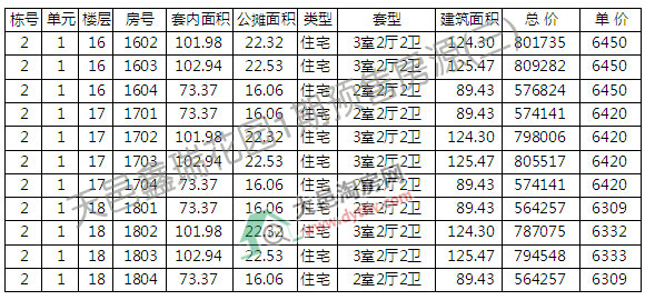 r6457Ԫ/ƽ 𻨈@׶_P