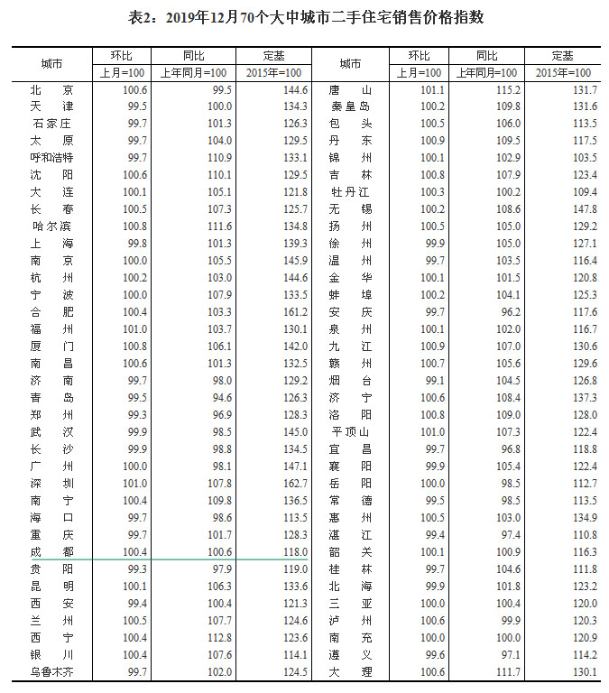 20191270гзr ɶh(hun)ϝq0.5%