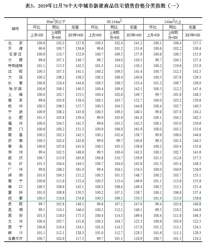 20191270(g)гз?j)r(ji) ɶh(hun)ϝq0.5%
