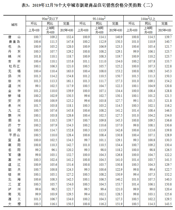 20191270гзr ɶh(hun)ϝq0.5%