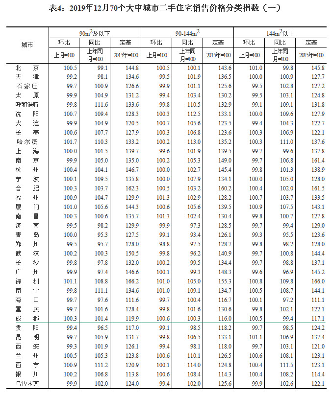 20191270(g)гз?j)r(ji) ɶh(hun)ϝq0.5%