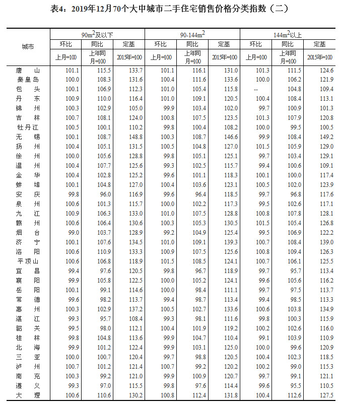 20191270(g)гзr(ji) ɶh(hun)ϝq0.5%