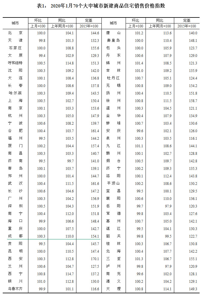 2020170гзr ɶh(hun)ϝq0.3%