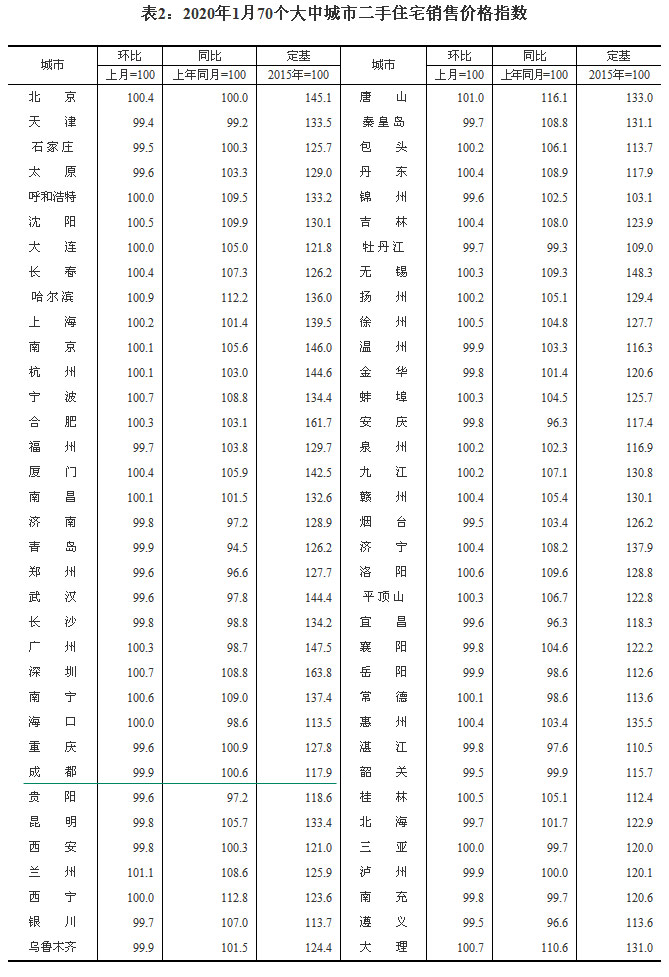 2020170(g)гз?j)r(ji) ɶh(hun)ϝq0.3%