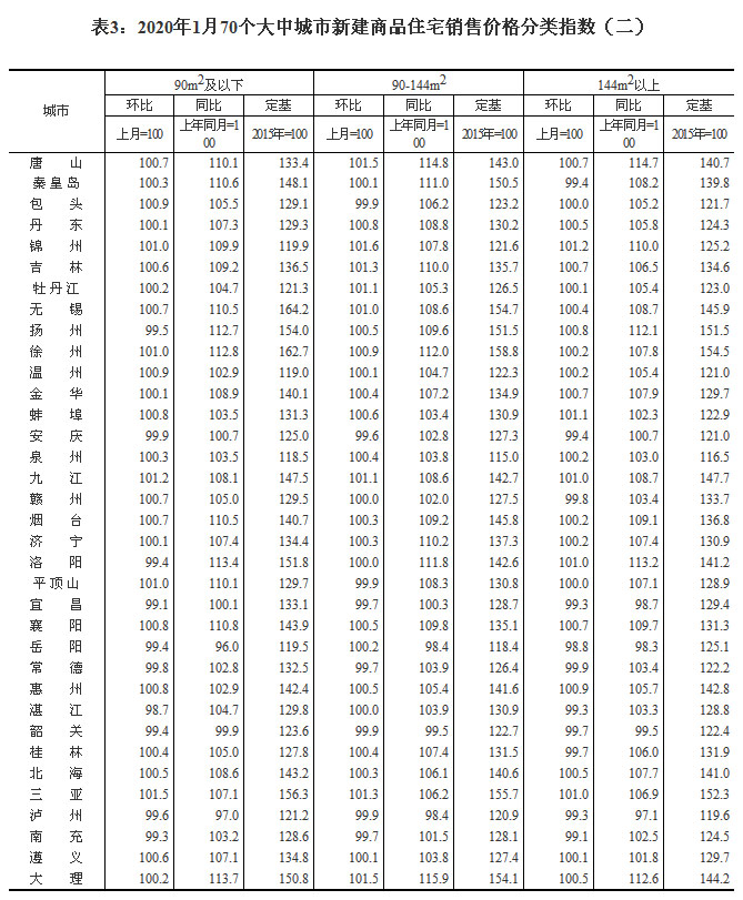 2020170гзr ɶh(hun)ϝq0.3%