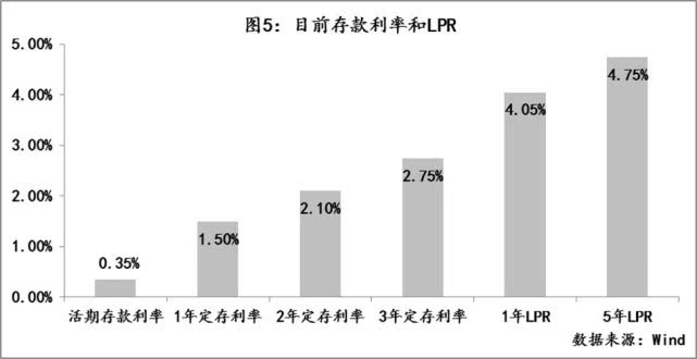 лCPIq䵽3%ǰʹ