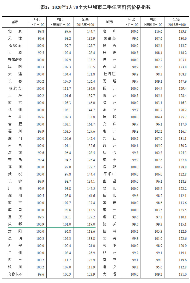 2020270гзr ɶh(hun)ϝq1.2%