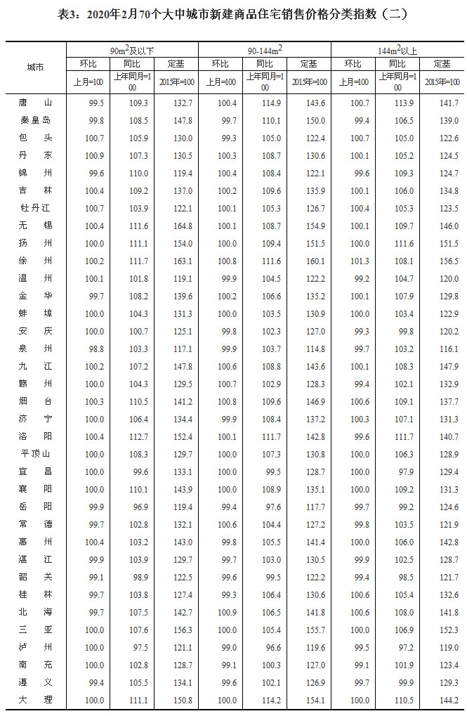 2020270(g)гзr(ji) ɶh(hun)ϝq1.2%