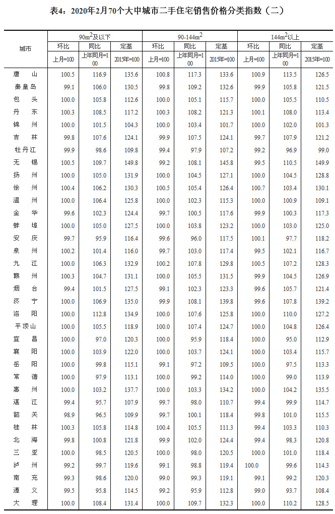 2020270гзr ɶh(hun)ϝq1.2%