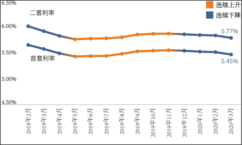 (bo):ȫ׷Jƽ5.48%
