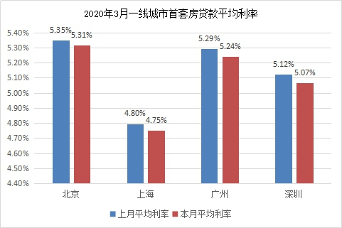 (bo):ȫ׷Jƽ5.48%