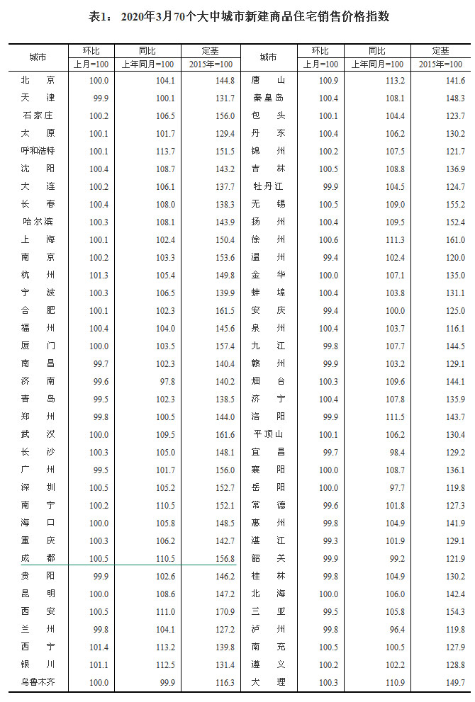 2020370гзr ɶh(hun)ϝq0.5%