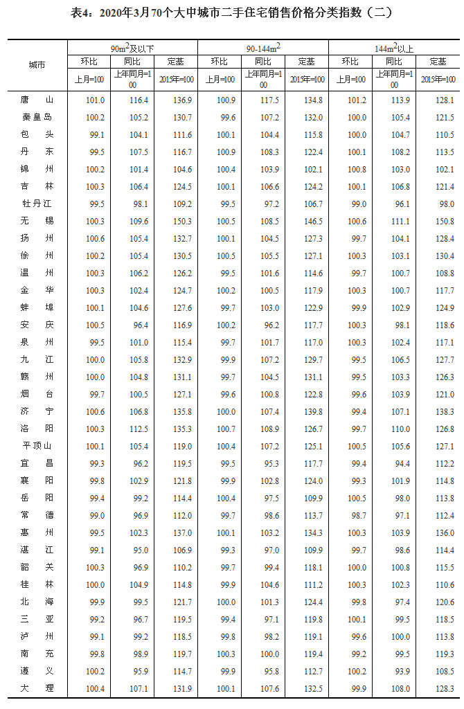 2020370(g)гзr(ji) ɶh(hun)ϝq0.5%