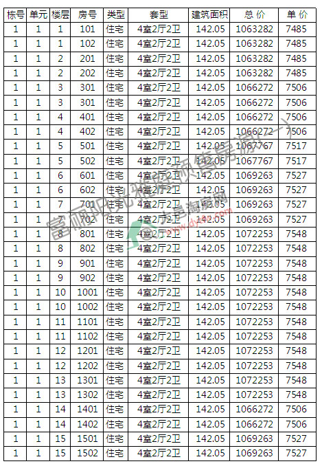 ꖹͥٶ_P r(ji)7421Ԫ/ƽ,q9.39%