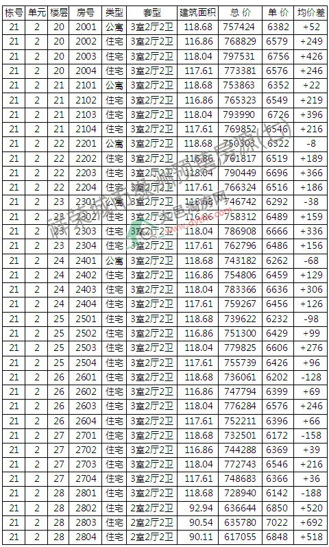 оG21̖_P r6330Ԫ/ƽ,q15.77%