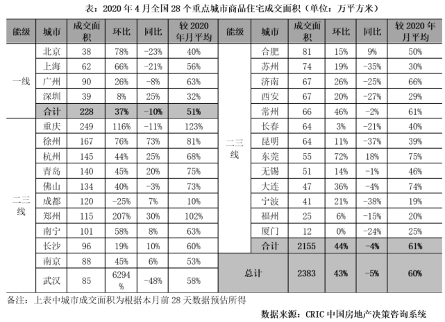 4·ɽh(hun)43% ߶סլӭС(yng)