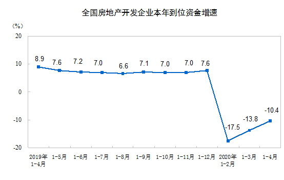 2020ǰ4·خa(chn)_l(f)ͶYͬ½3.3%
