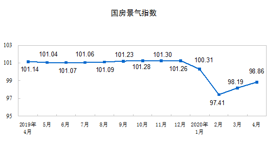 2020ǰ4·خa(chn)_l(f)ͶYͬ½3.3%