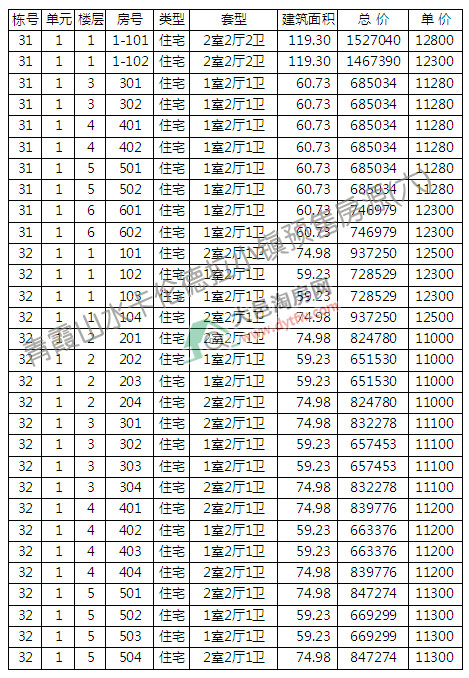 ϼɽˮe_P r11435Ԫ/ƽ