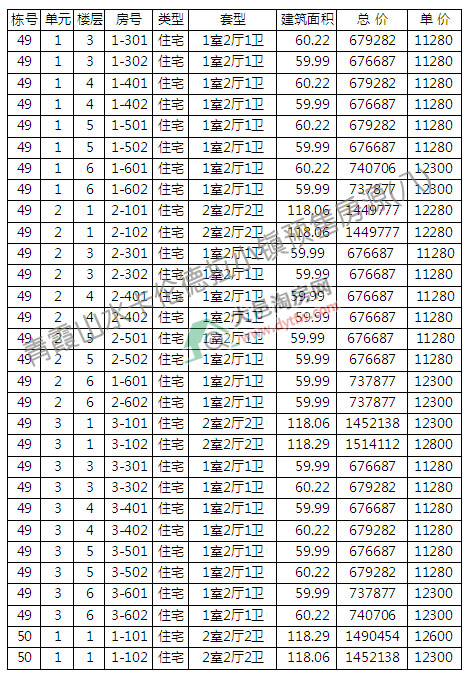 ϼɽˮe_P r(ji)11435Ԫ/ƽ