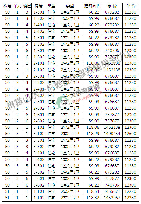 ϼɽˮe_P r11435Ԫ/ƽ
