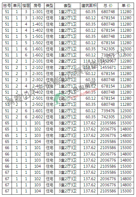 ϼɽˮe_P r(ji)11435Ԫ/ƽ
