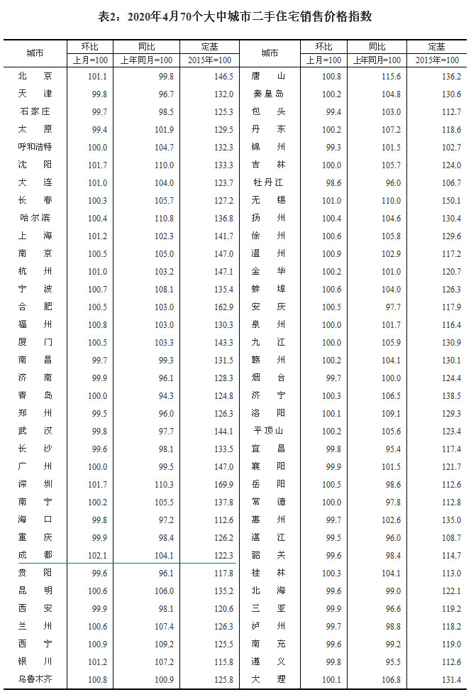 2020470гзr ɶh(hun)ϝq0.7%