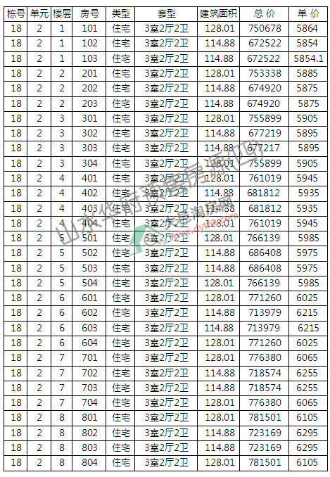 ɽˮA5N ƾr(ji)6156Ԫ/ƽ