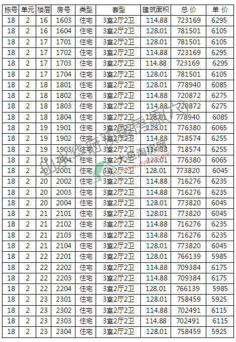 ɽˮA5N ƾr(ji)6156Ԫ/ƽ