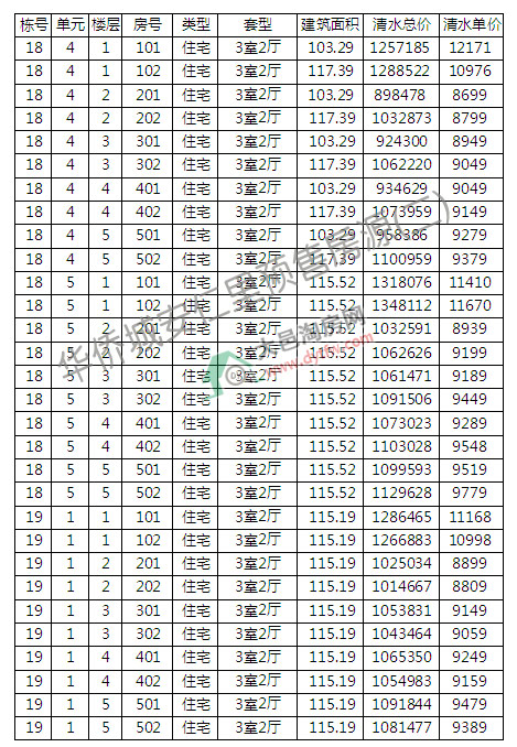 ASǰ130N r9405Ԫ/ƽ