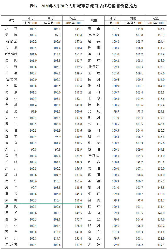 2020570(g)гз?j)r(ji) ɶh(hun)ϝq0.5%