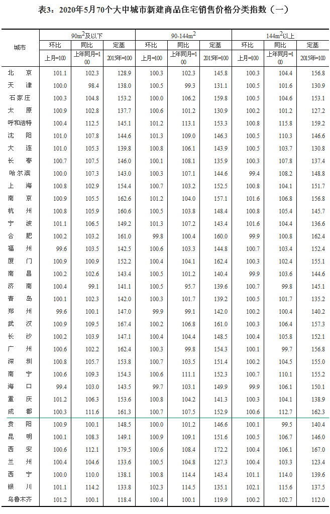 2020570гзr ɶh(hun)ϝq0.5%