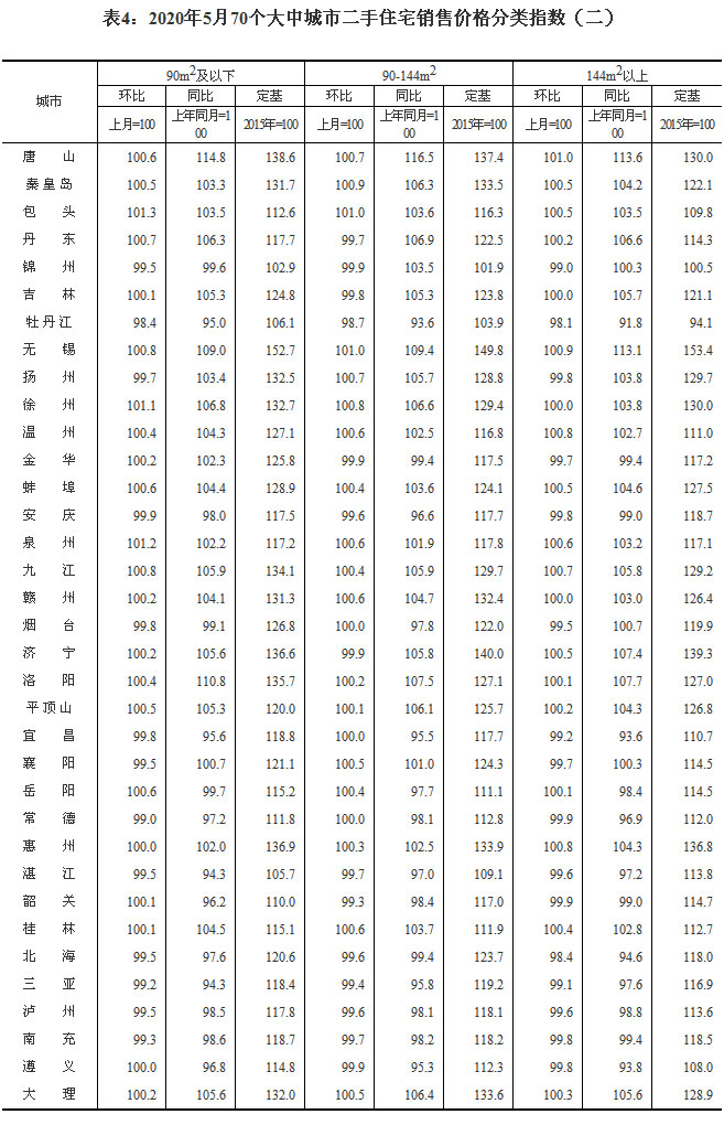 2020570(g)гз?j)r(ji) ɶh(hun)ϝq0.5%