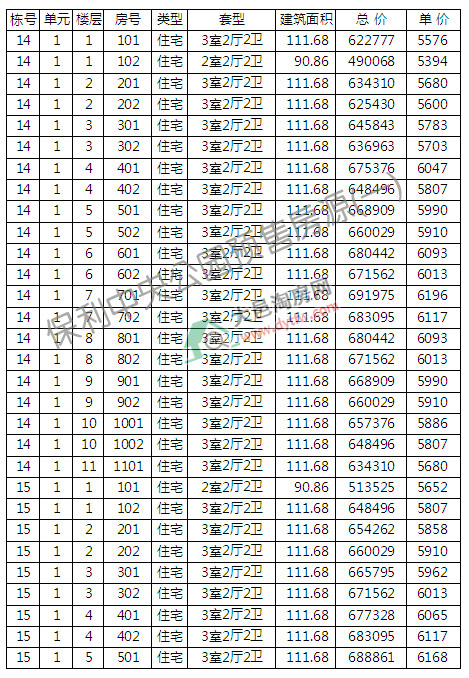 빫@14-19̖(ho)Сߌ_P r(ji)6113Ԫ/ƽ