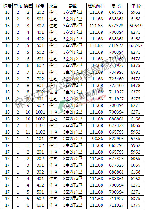 빫@14-19̖(ho)Сߌ_(ki)P(pn) r(ji)6113Ԫ/ƽ
