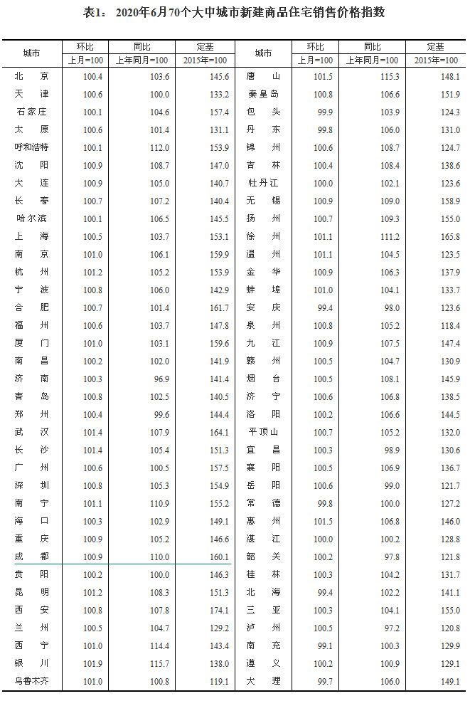 2020670(g)гз?j)r(ji) ɶh(hun)ϝq0.9%