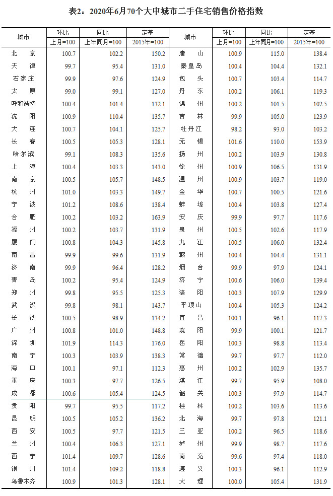 2020670(g)гз?j)r(ji) ɶh(hun)ϝq0.9%