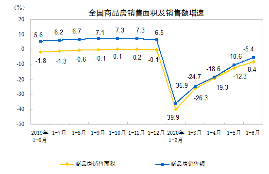 2020ǰ6·خa(chn)_l(f)ͶYͬL1.9%