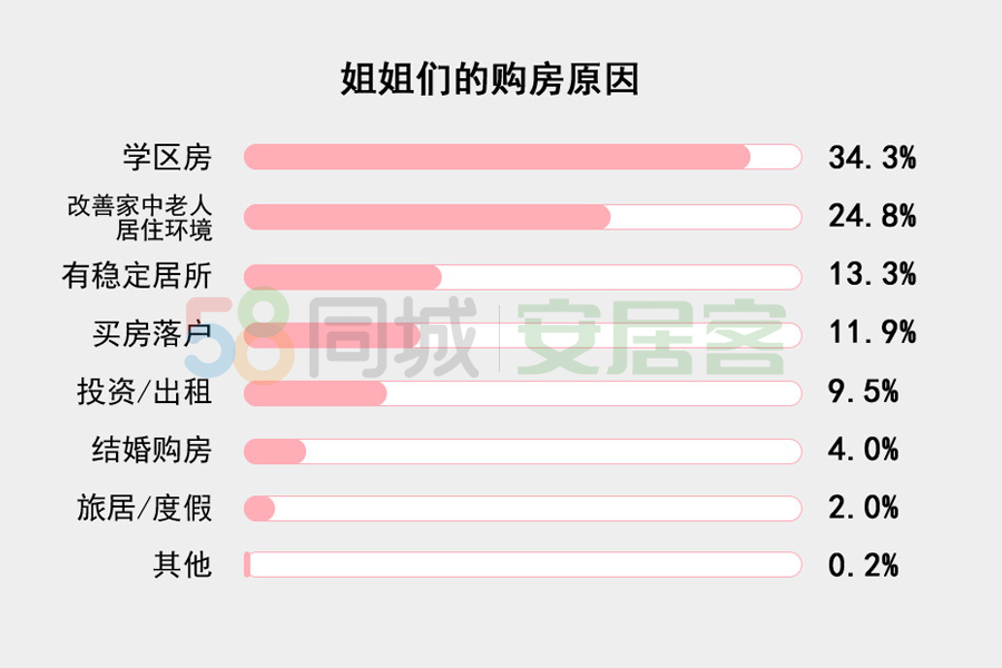 30+ゃ?ni)ØI(y)?63%з,ĳɪ(d)I