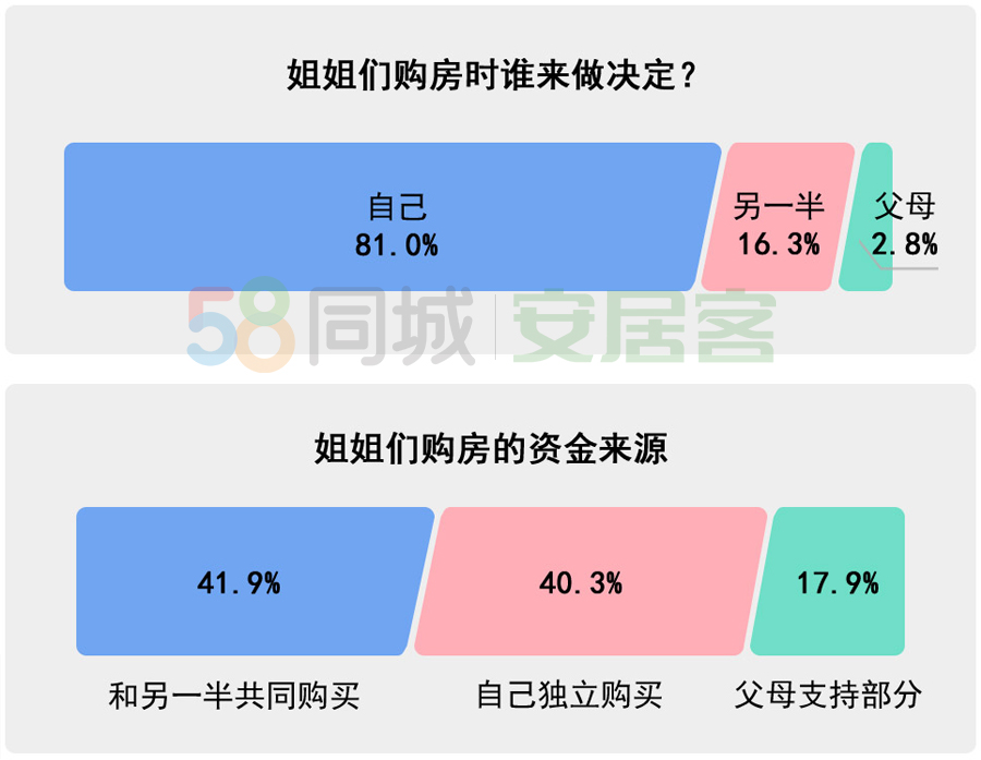 30+ゃ?ni)ØI(y)?63%з,ĳɪ(d)I