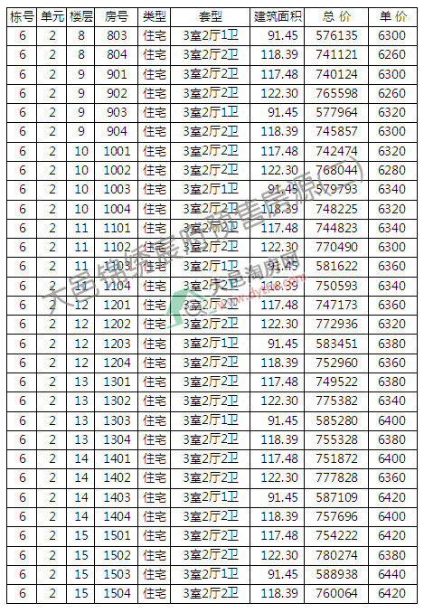 \C巸6̖N r6300Ԫ/ƽ