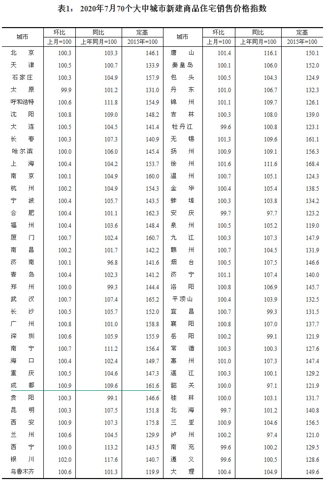 2020770гзr ɶh(hun)ϝq0.9%
