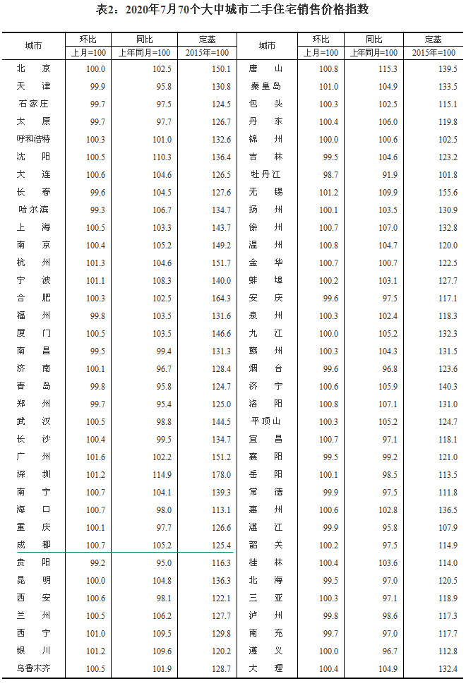 2020770(g)гз?j)r(ji) ɶh(hun)ϝq0.9%