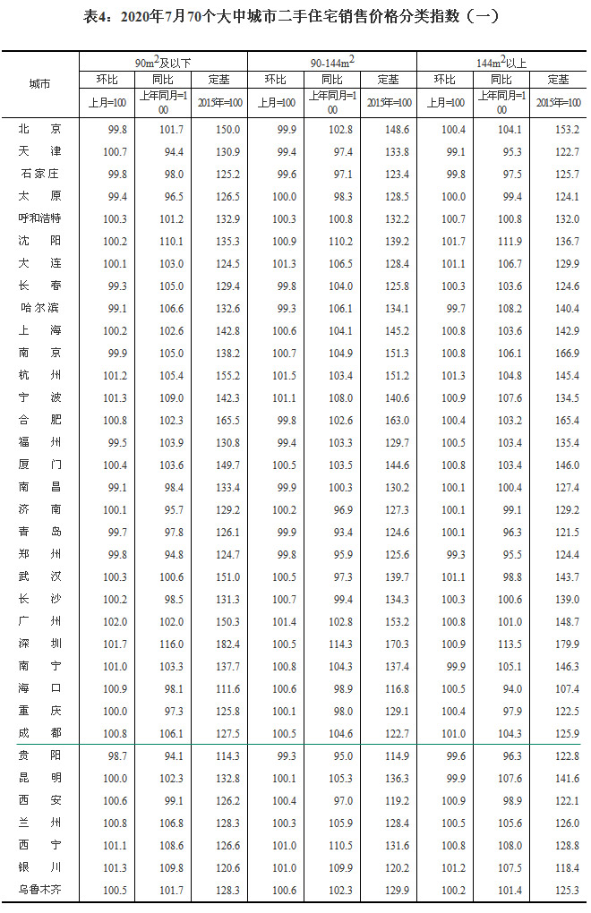 2020770(g)гз?j)r(ji) ɶh(hun)ϝq0.9%
